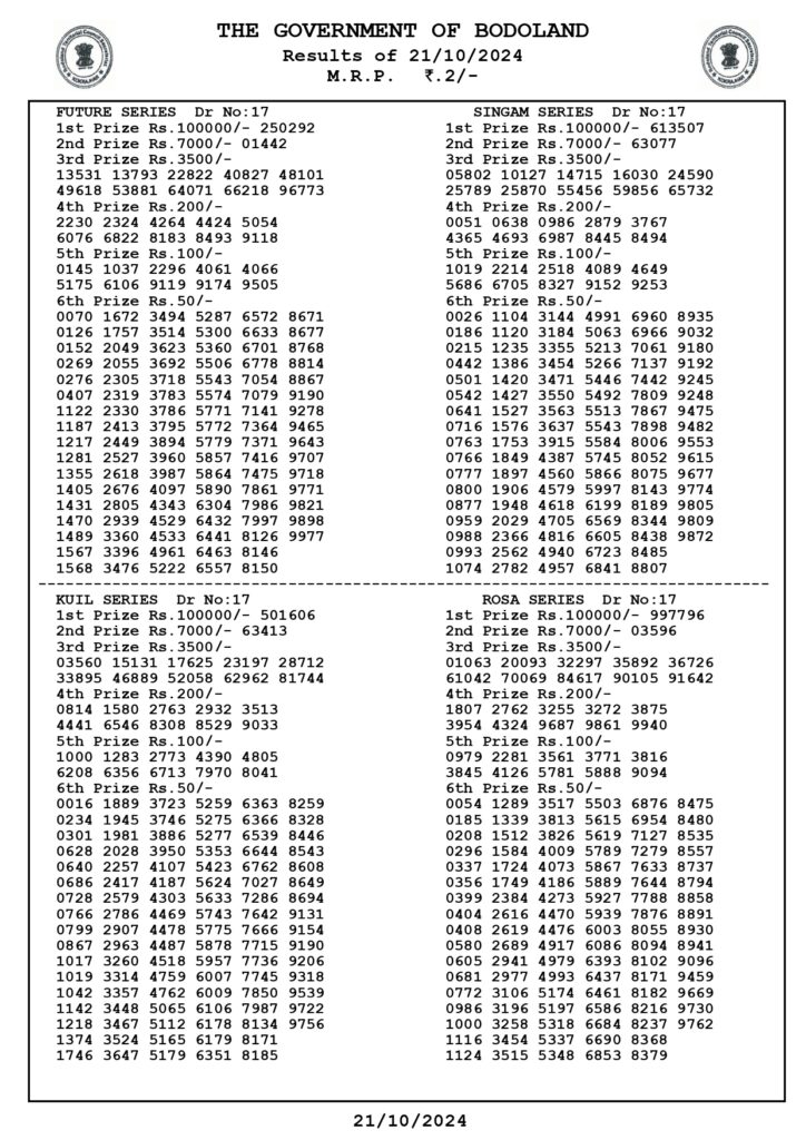 Bodoland Lottery Result Today